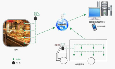 物聯(lián)網(wǎng)養(yǎng)殖環(huán)境監(jiān)控技術在漁業(yè)上的應用(下)