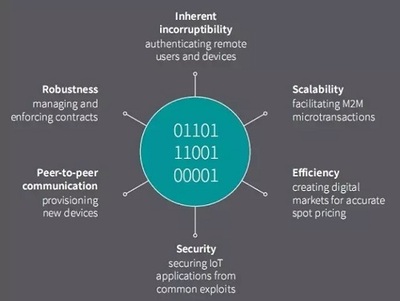 2017年最需關注的5大物聯(lián)網(wǎng)趨勢