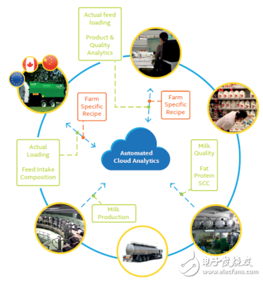 高冷外表下是一顆全能的“芯”——探索物聯網技術開發的核心